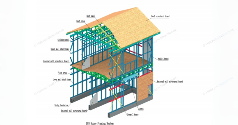 3D model of Light Gauge Steel LGS house framing system manufactured by Halcyon Steel Homes