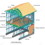 3D model of Light Gauge Steel LGS house framing system manufactured by Halcyon Steel Homes