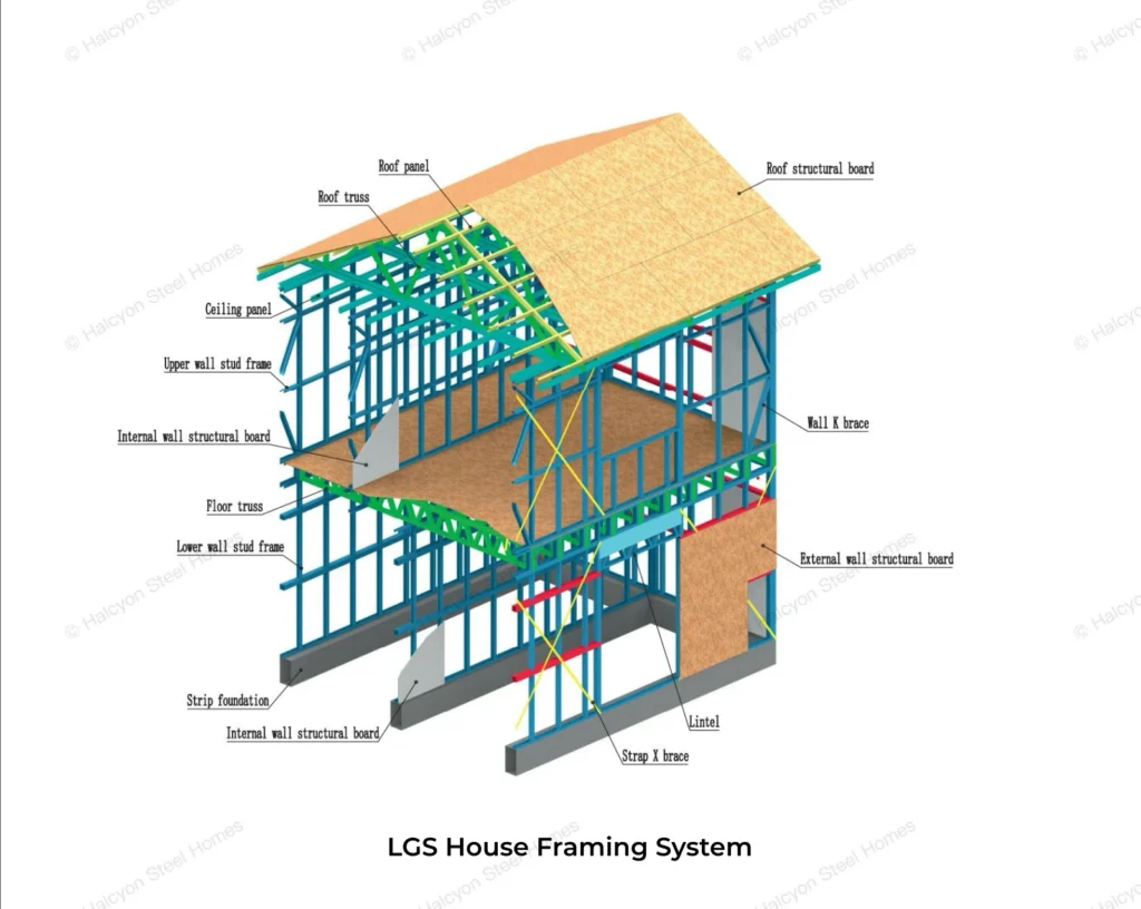 complete light gauge steel house structure model