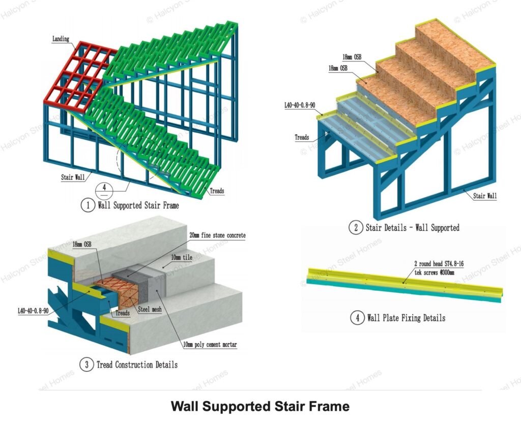 Staircase System for light steel housing