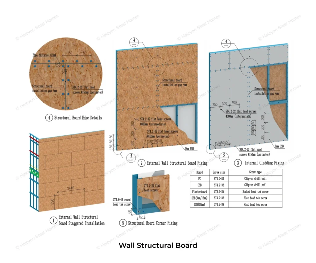 steel framed exterior wall structural board fixed with screws to create sheathing effect